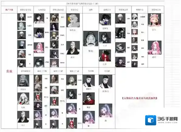 非匿名指令全角色地产喜好一览表