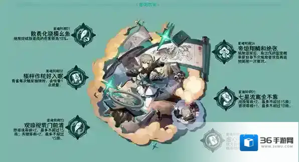 崩坏星穹铁道星穹