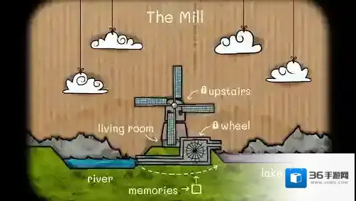 逃离方块磨坊视角