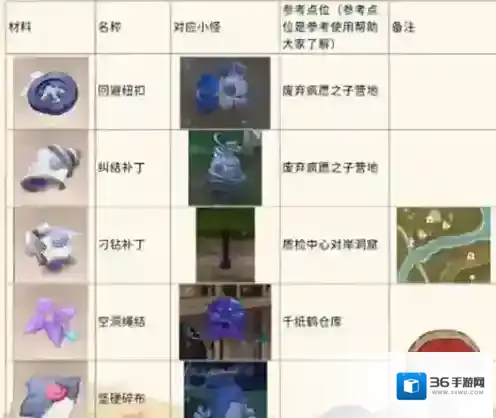 无限暖暖怪物材料怎么收集 无限暖暖怪物材料收集指南