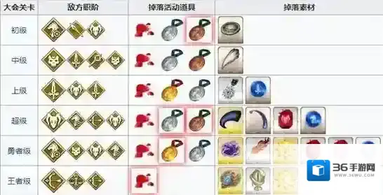 FGO尼禄祭三期活动银牌怎么刷 2018尼禄祭银牌速刷方法