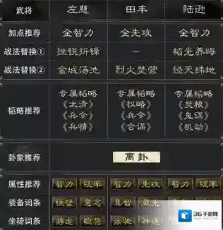 三国谋定天下陆逊阵容怎么搭配 三国谋定天下左慈田丰陆逊阵容推荐