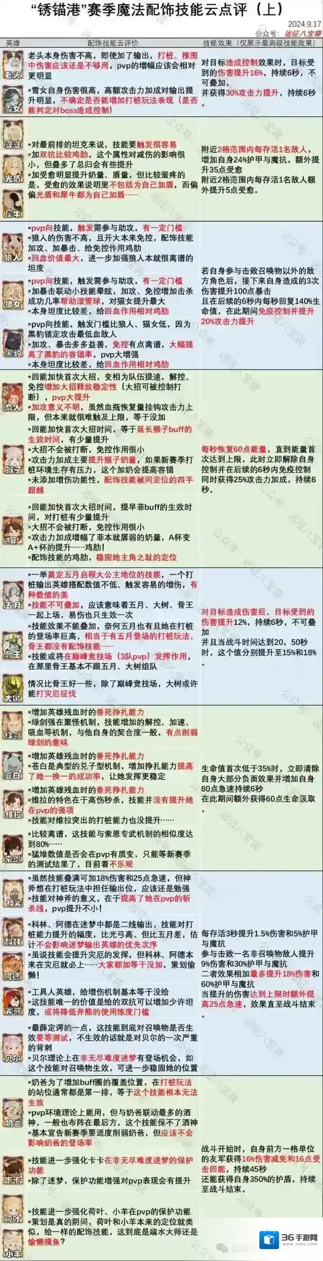 剑与远征启程锈锚港赛季全英雄魔法配饰技能大全