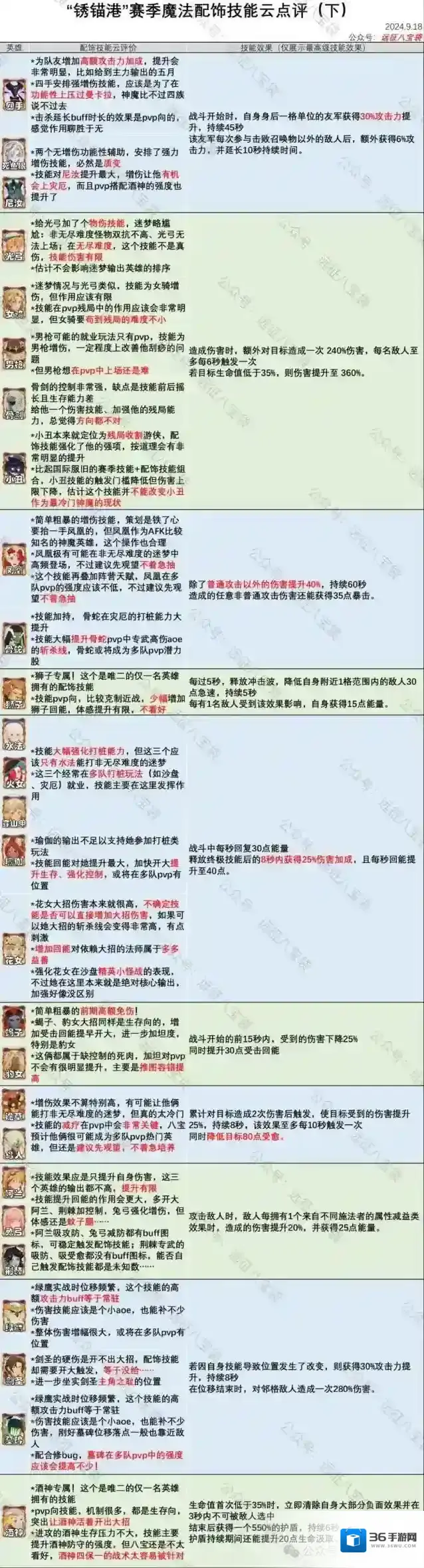 剑与远征启程技能