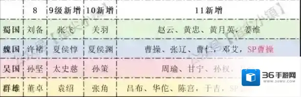 剑与远征启程冬夜赛季回响选择推荐攻略