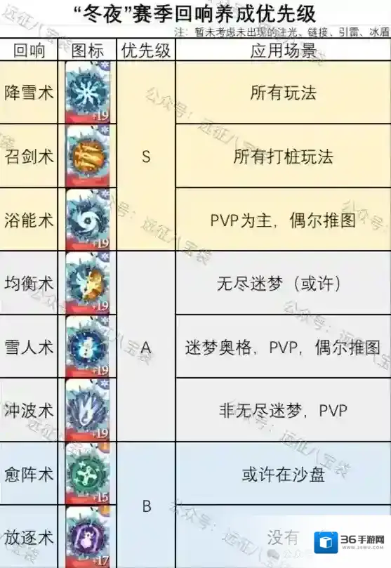 剑与远征启程迷梦