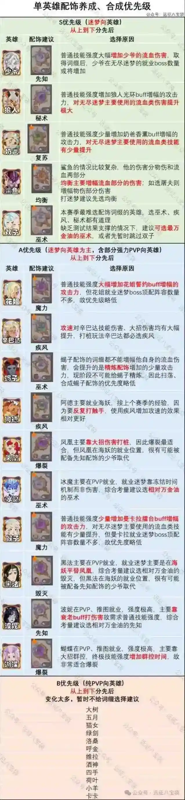 剑与远征启程翡钻魔饰词缀培养优先级