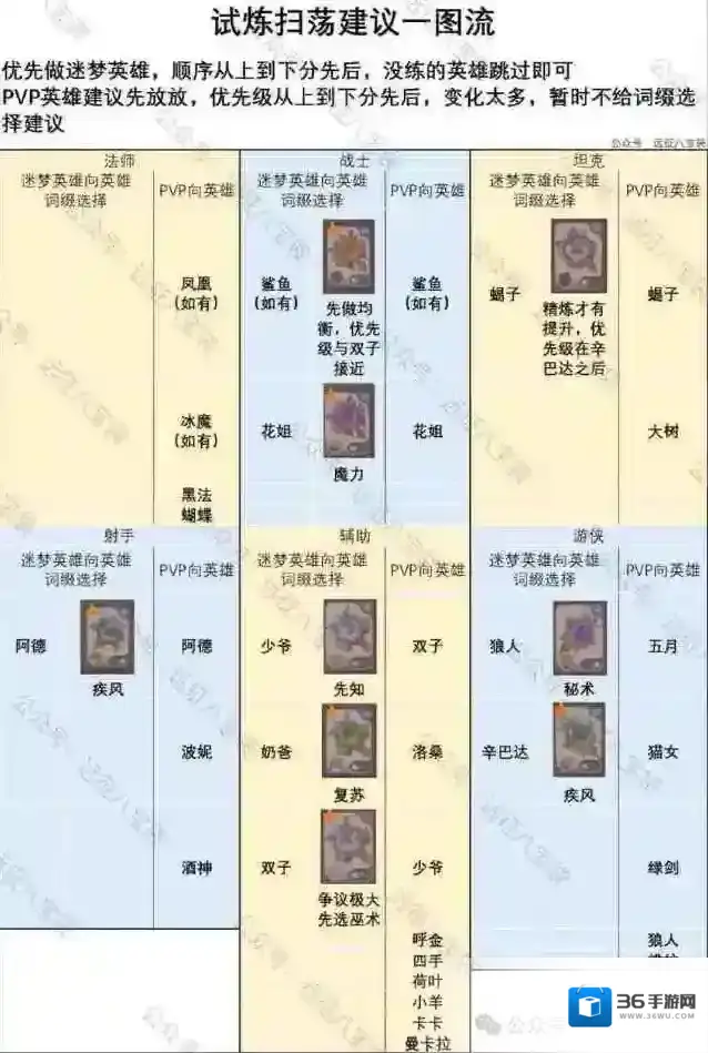 剑与远征启程词缀