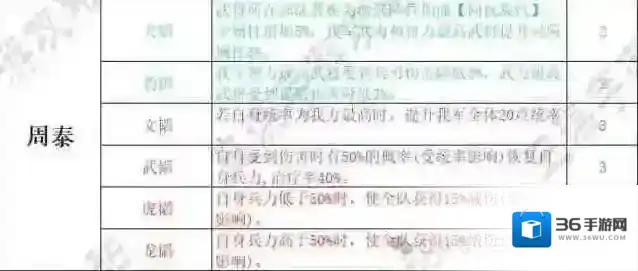 三国谋定天下华佗