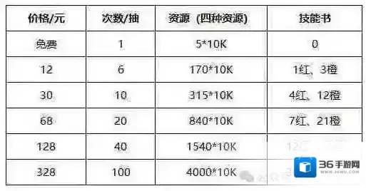 曙光重临小游戏技能