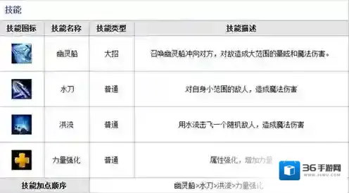 刀塔传奇可以说