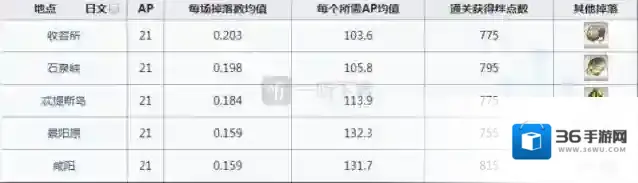 命运冠位指定晓光