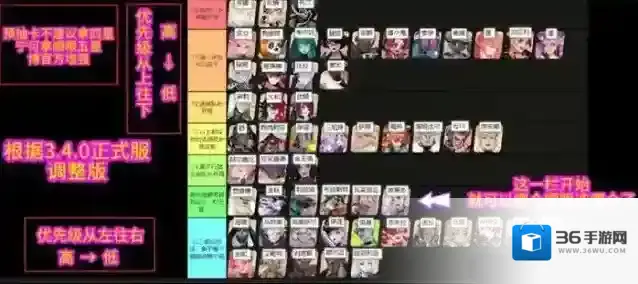 众神派对哪个人物最强 众神派对角色强度2024排行榜