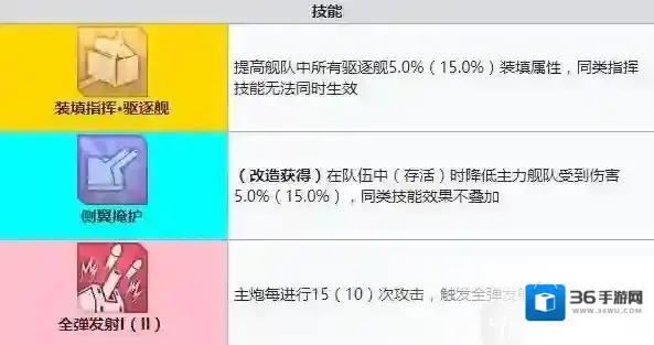 碧蓝航线狐提建造时间 碧蓝航线狐提装备技能强度
