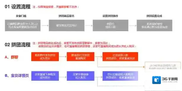 《淘宝》拼团方法流程介绍