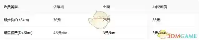 《牛滴》普通服务货运收费标准介绍