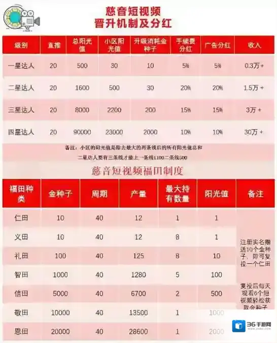 慈音短视频兑换