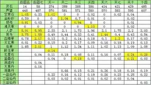 想不想修真三界