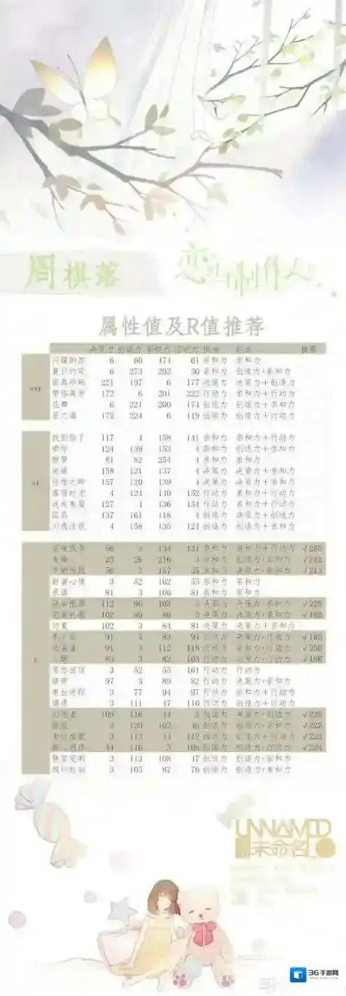 恋与制作人羁绊攻略