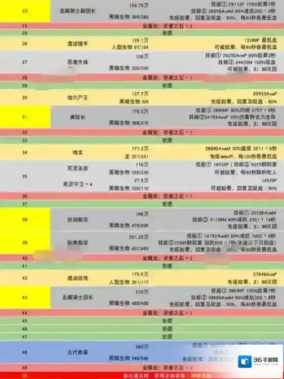 地下城堡2:黑暗觉醒遗迹