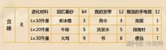 恋与制作人周棋洛