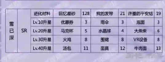 恋与制作人是什么