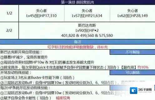 fgo尼禄祭三期超回复肌肉怎么打 第一演技打法详解