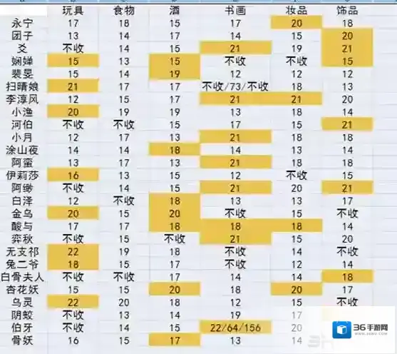 神都夜行录妖灵