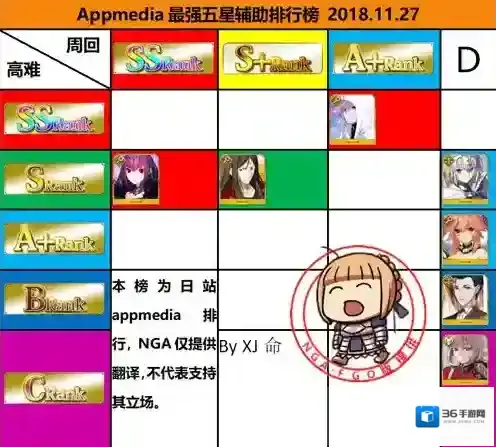 fgo12月最新节奏榜 国服2018年12月节奏榜一览