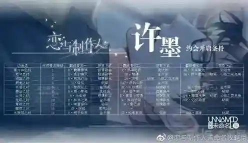 恋与制作人一览