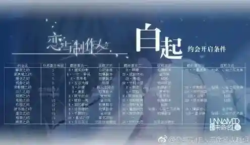 恋与制作人怎么解锁