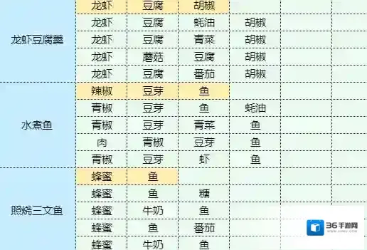 魔卡少女樱回忆钥匙三文鱼