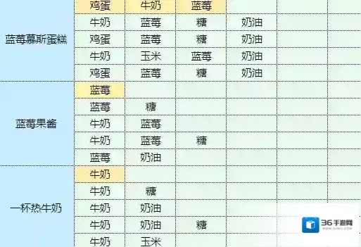 魔卡少女樱回忆钥匙菜品