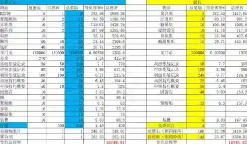明日方舟官服无限池