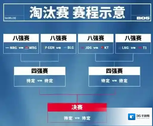 掌上英雄联盟淘汰赛