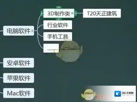 希沃白板5选择自己