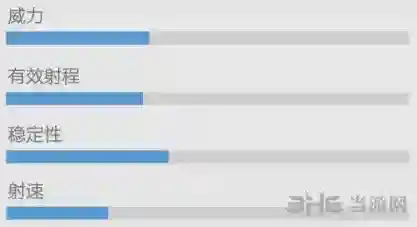 香肠派对VSS图鉴 VSS狙击枪攻击力属性与可用配件介绍