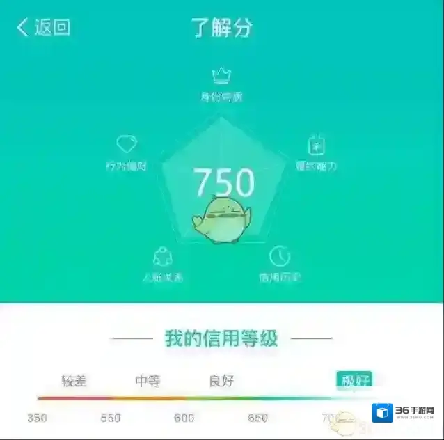 《支付宝》芝麻分到750分有什么用