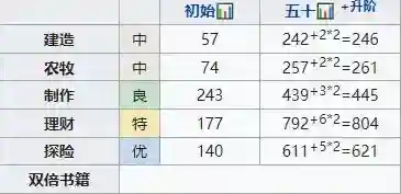 江南百景图泉先怎么样 专属珍宝天赋属性一览