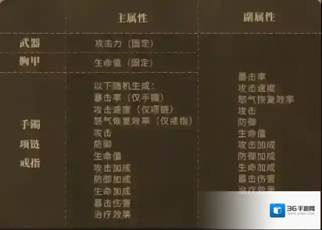 潮汐守望者游戏