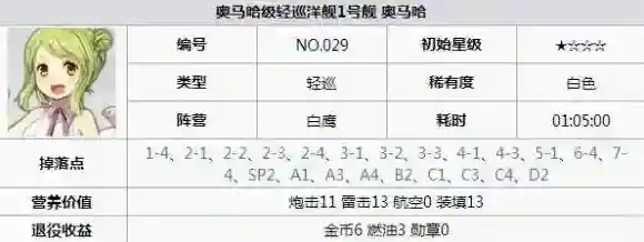 碧蓝航线奥马哈