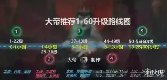 暗黑破坏神：不朽主线