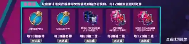 FIFA足球世界奖励