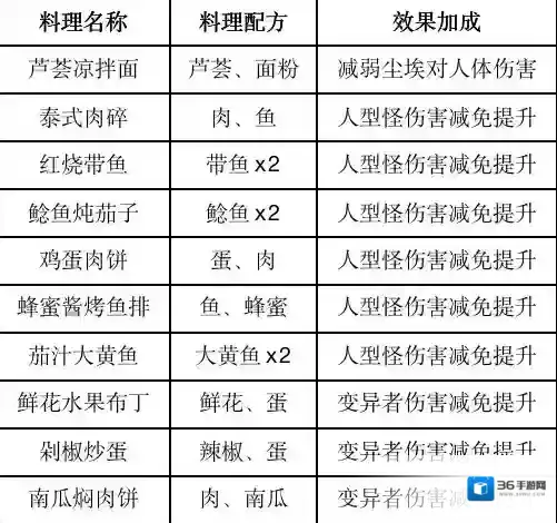 黎明觉醒生机黎明