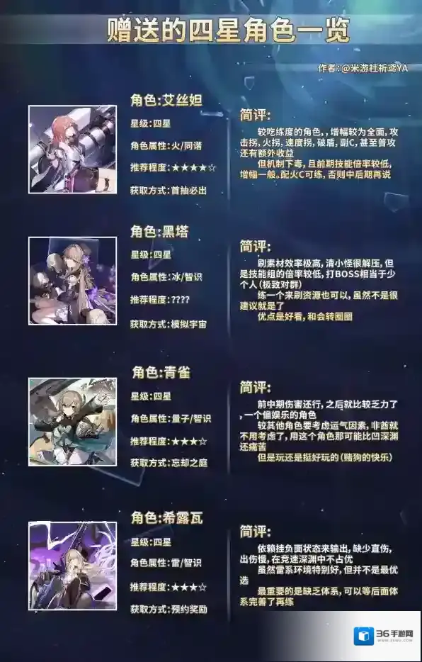 崩坏星穹铁道角色