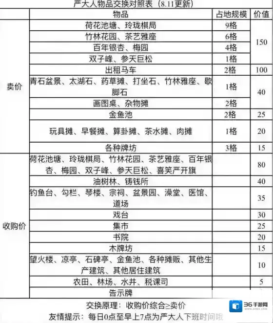 江南百景图玩家