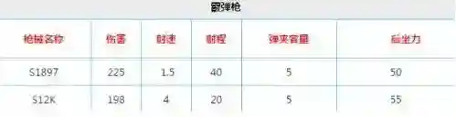 荒野行动冲锋枪