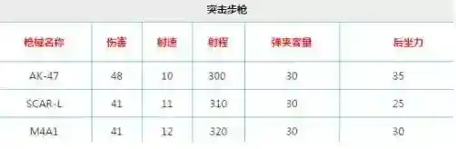 荒野行动霰弹枪