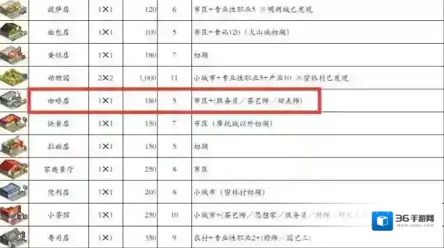 都市大亨物语条件