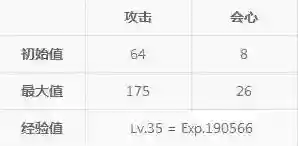 崩坏3属性